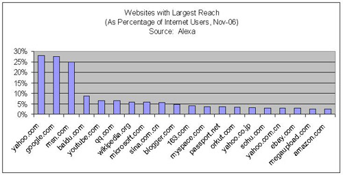 全球及中国互联网大趋势分析 全球及中国互联网大趋势分析