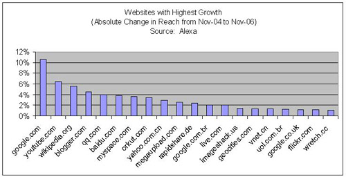 全球及中国互联网大趋势分析 全球及中国互联网大趋势分析