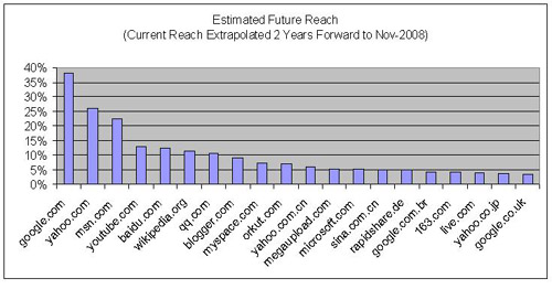 全球及中国互联网大趋势分析 全球及中国互联网大趋势分析